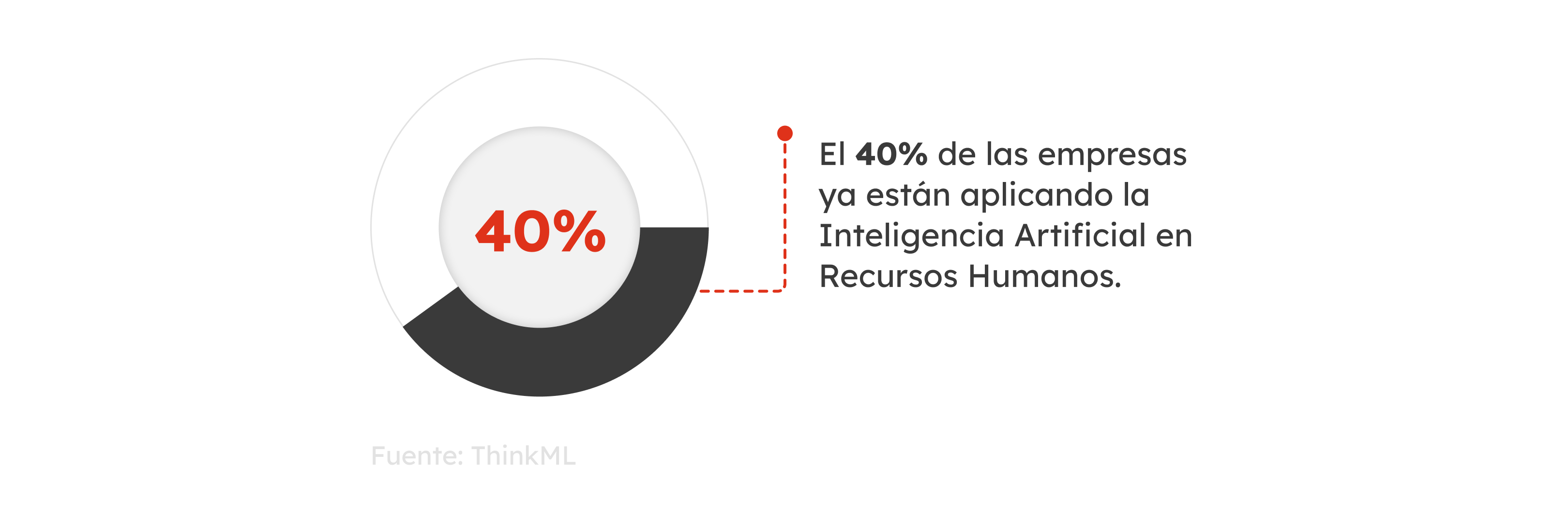 32-gb-sp34-grafico2-uso-de-inteligencia-artificial-en-la-gestion-del-talento-humano