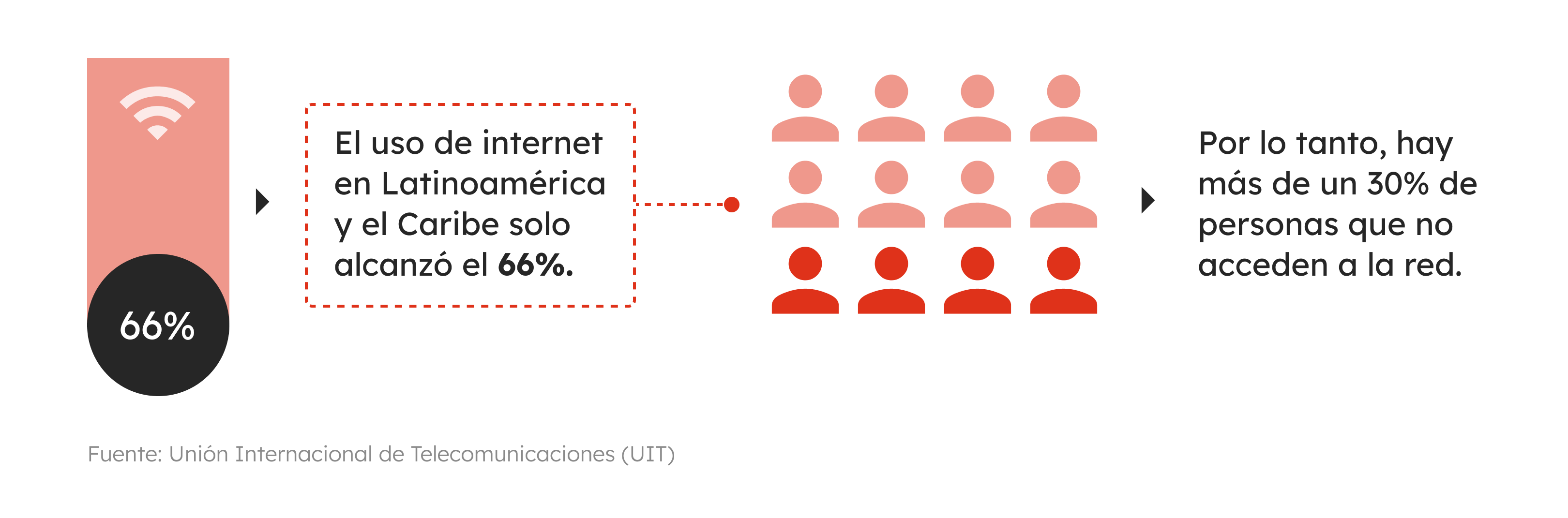 32-gb-sp39-grafico3-como-realizar-un-reclutamiento-masivo-con-tecnologia