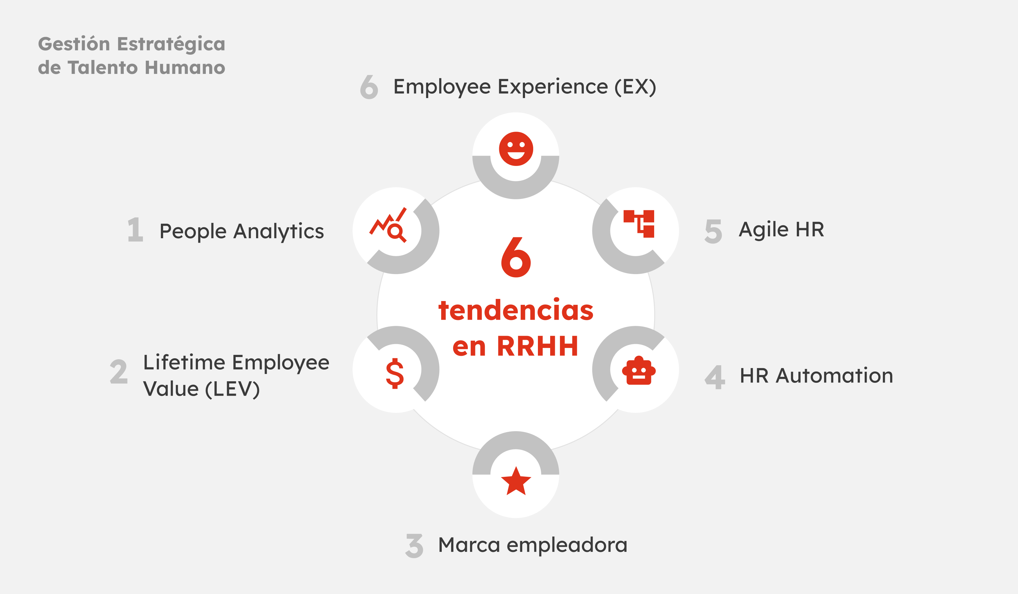 32-gb-sp41-grafico3-gestion-estrategica-del-talento-humano-eliminando-tareas-operativas