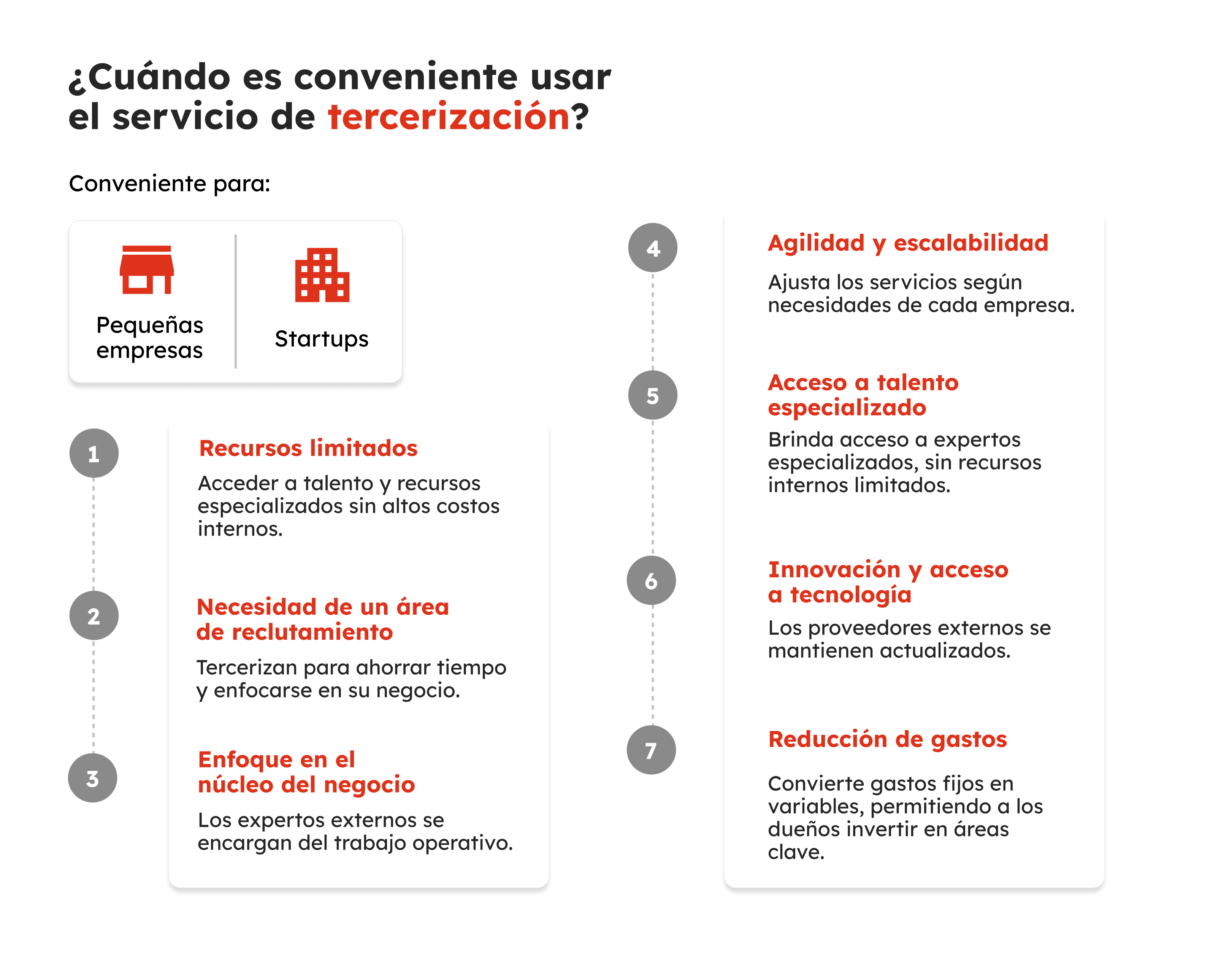 32-gb-sp7-grafico2-como-los-startups-y-las-empresas-pequeñas-se-benefician-de-delegar-el-reclutamiento-con-un-RDO