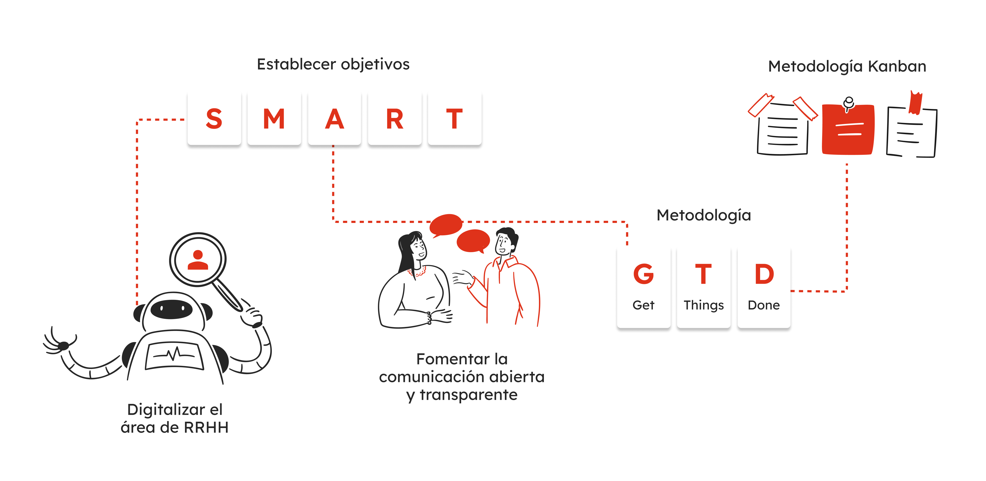 3_Cómo mejorar la productividad de recursos humanos