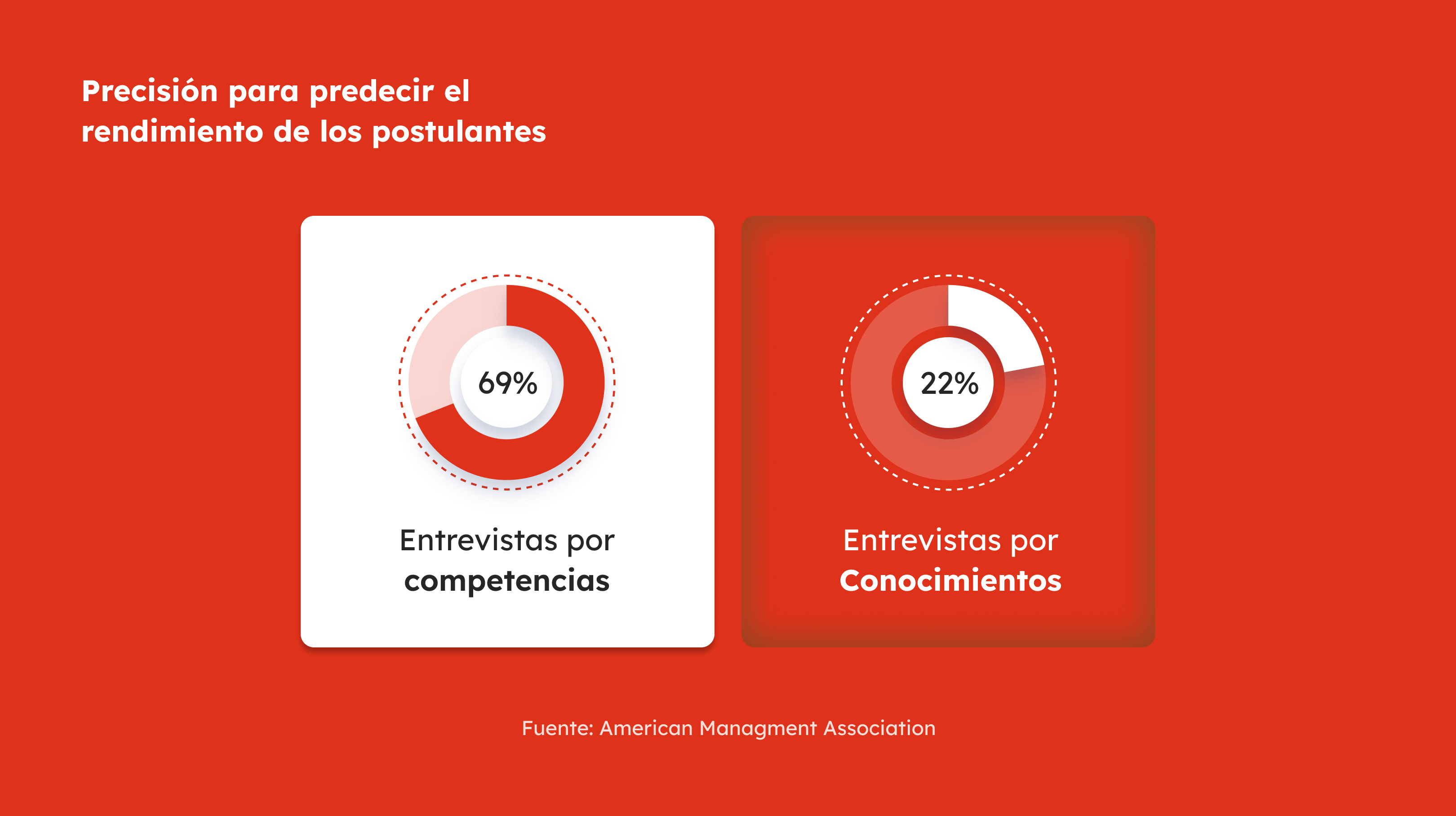 3_SP71_Tendencias en procesos de selección_ Metodología STAR (1)