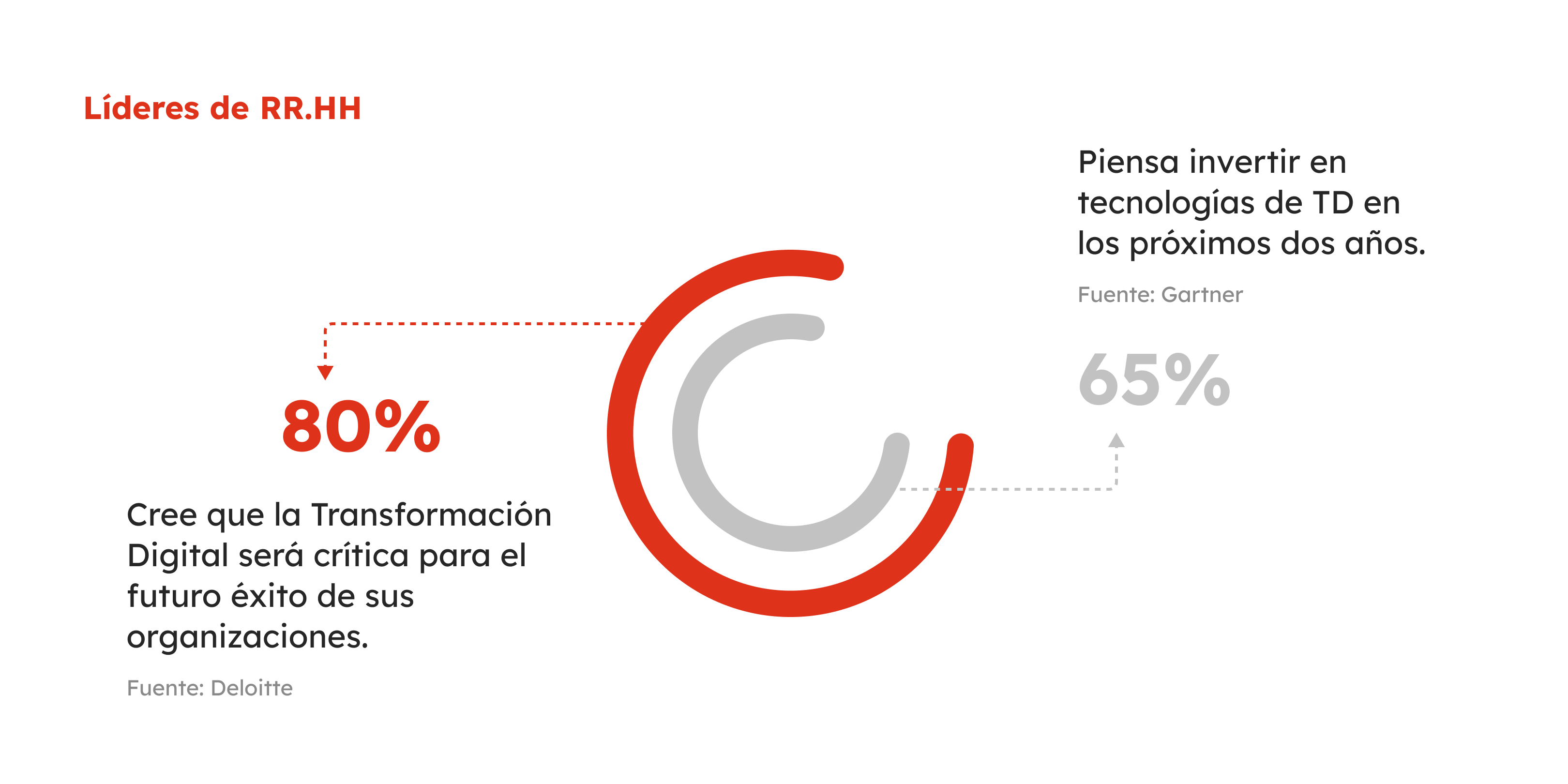 3_SP78_Transformación Digital y Recursos Humanos_ ¿Es posible en el Perú_ (1)