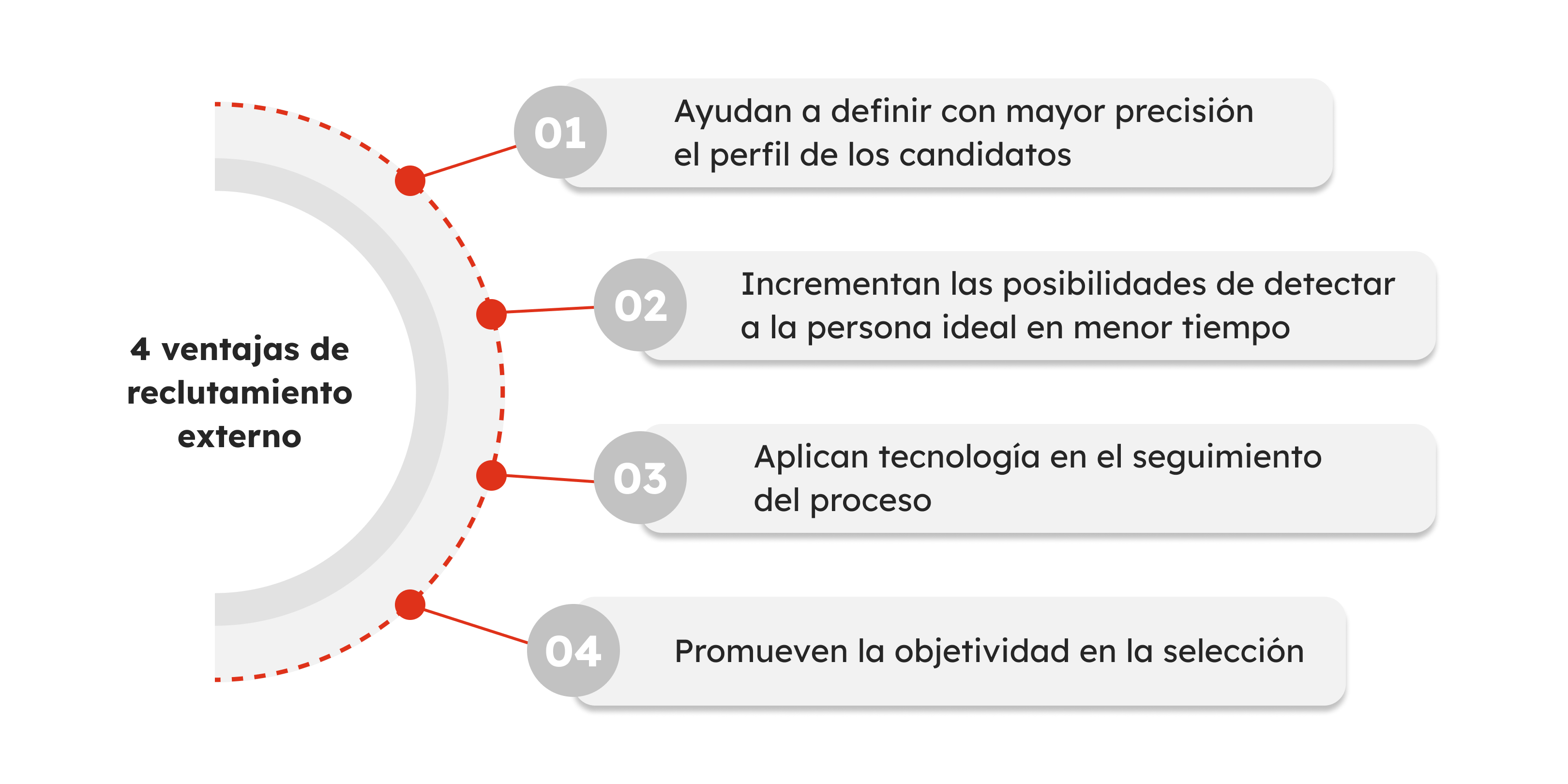 3_Sp77_4 ventajas del reclutamiento externo_ encuentra el perfil ideal (1)