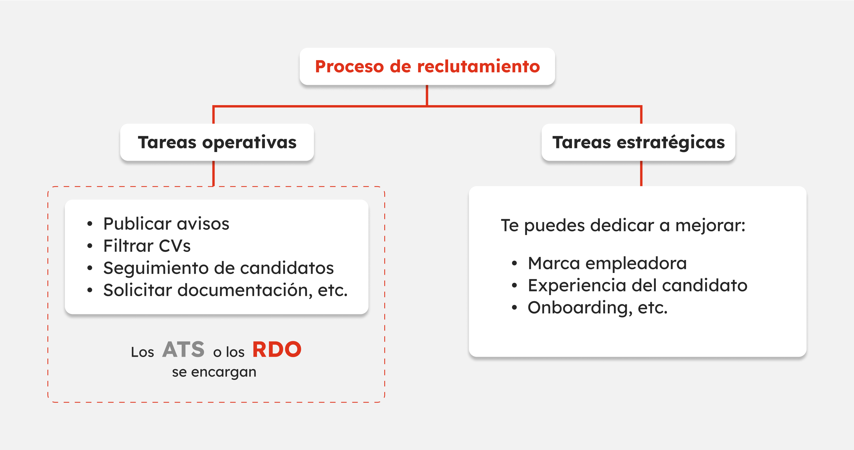 3_Sp86_Mejora tu proceso de selección y clima laboral con Design Thinking (1)