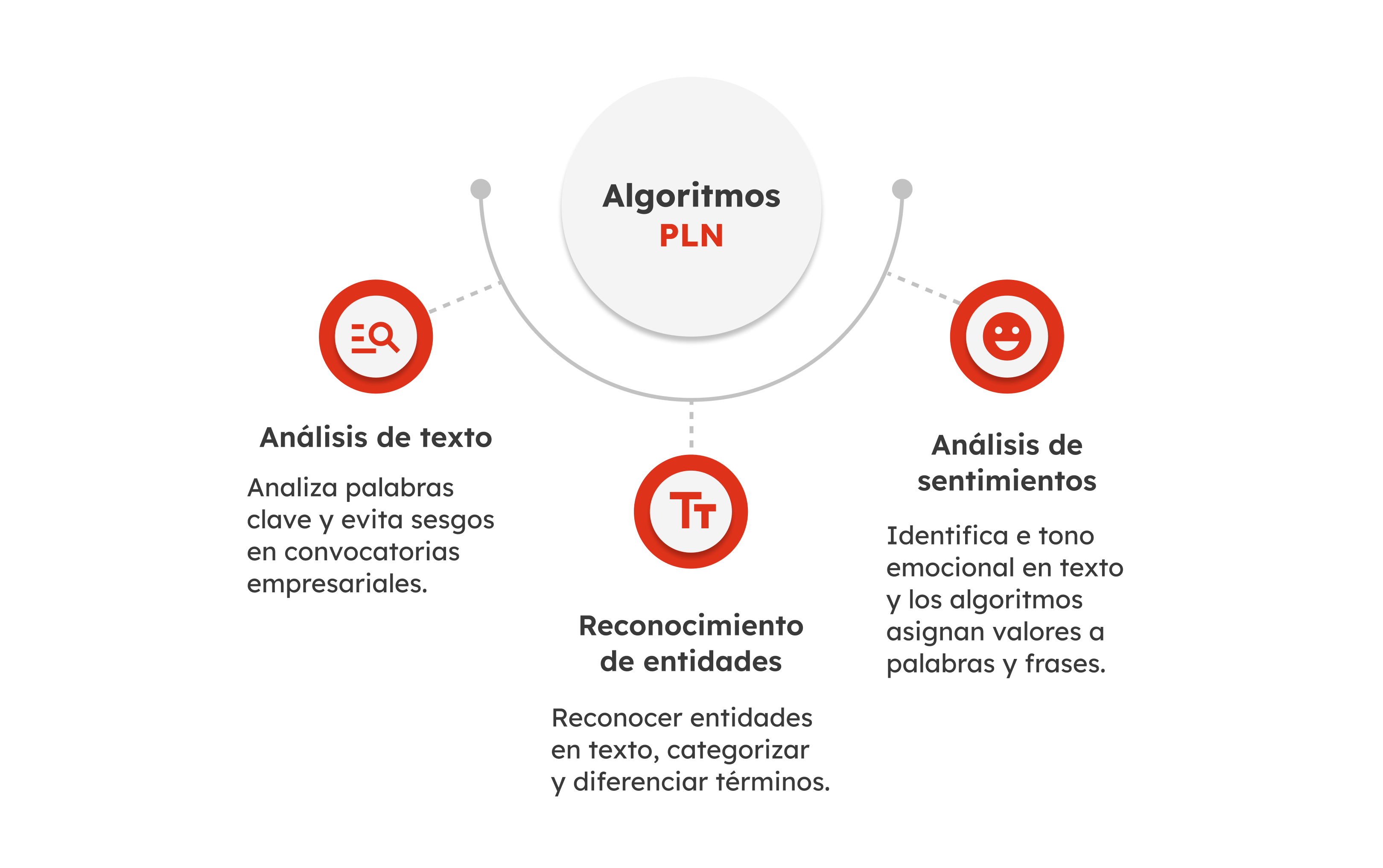 3_sp102_Inteligencia Artificial para agilizar la selección de personal. GPT Chat en RRHH (1)