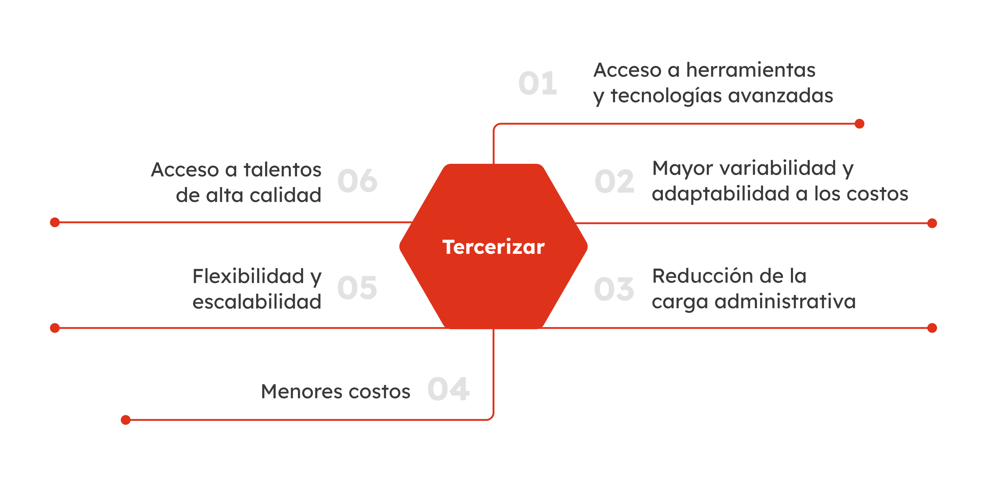 3_sp98_Selección de personal. 6 ventajas de tercerizar para reducir costos. (1)