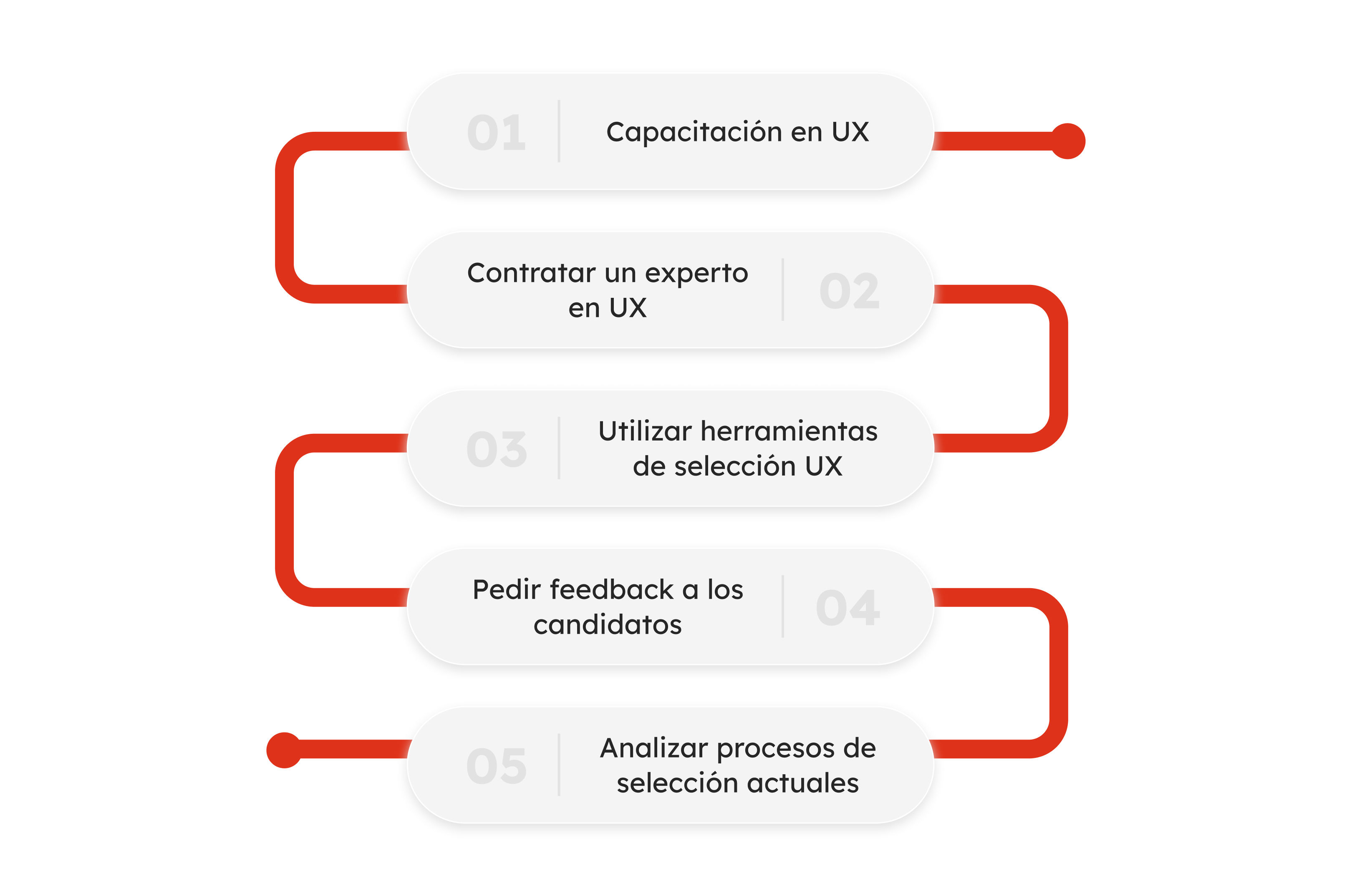 4_sp92_¿Por qué es importante el UX (User Experience) en Reclutamiento y Selección_