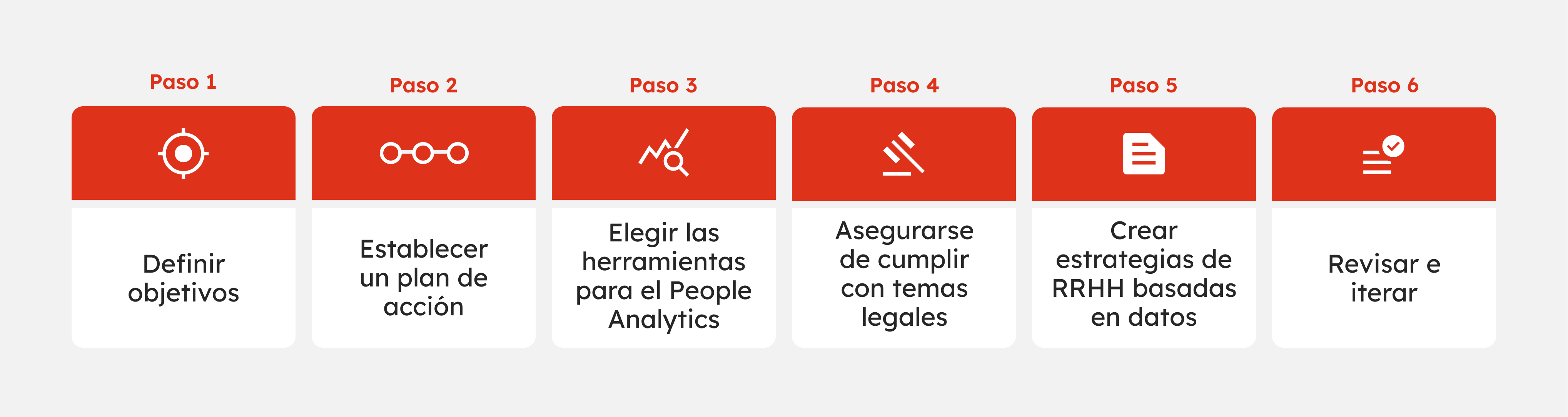 BLOG- El paso a paso para implementarlo-1