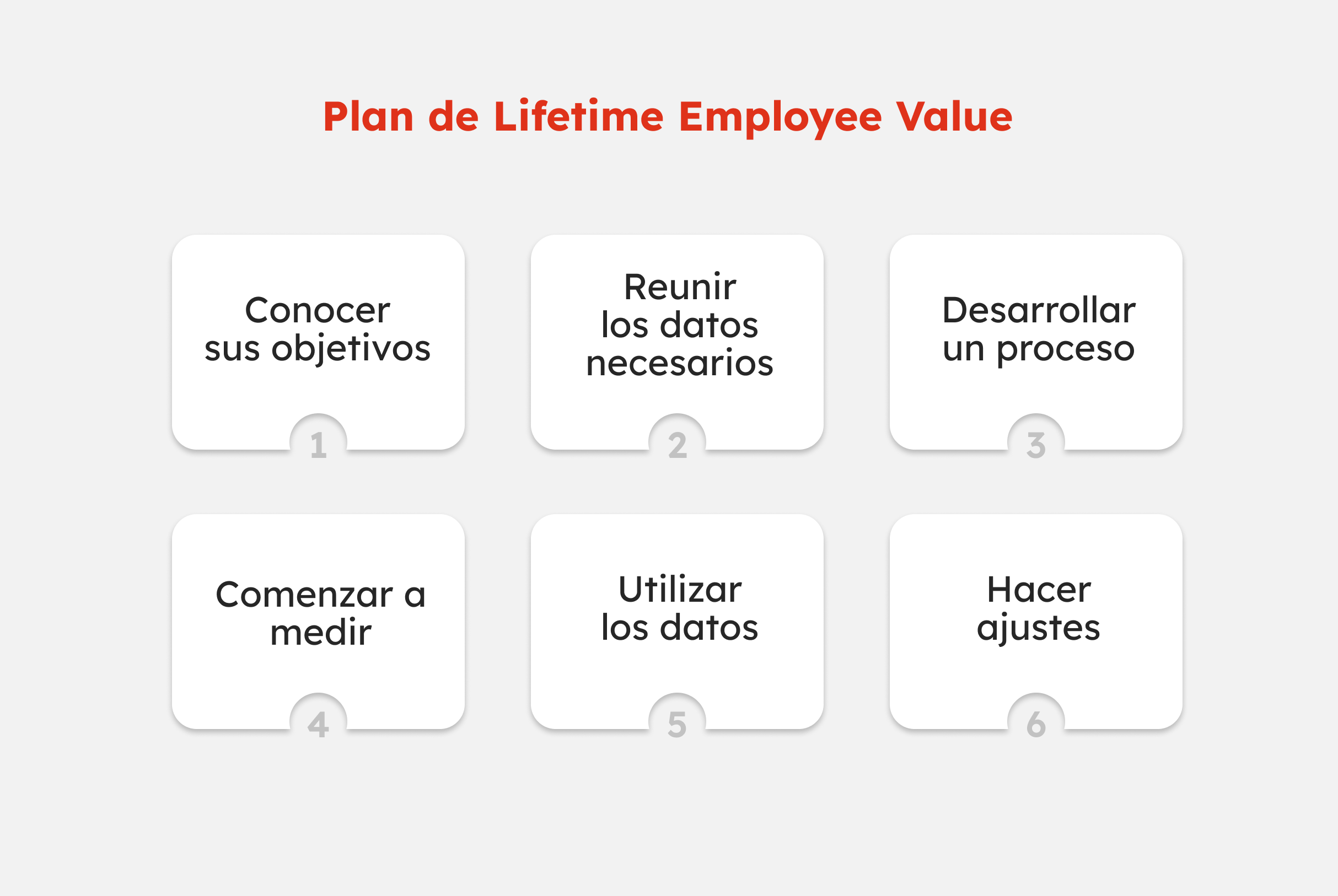 BLOG- Plan de Lifetime Employee