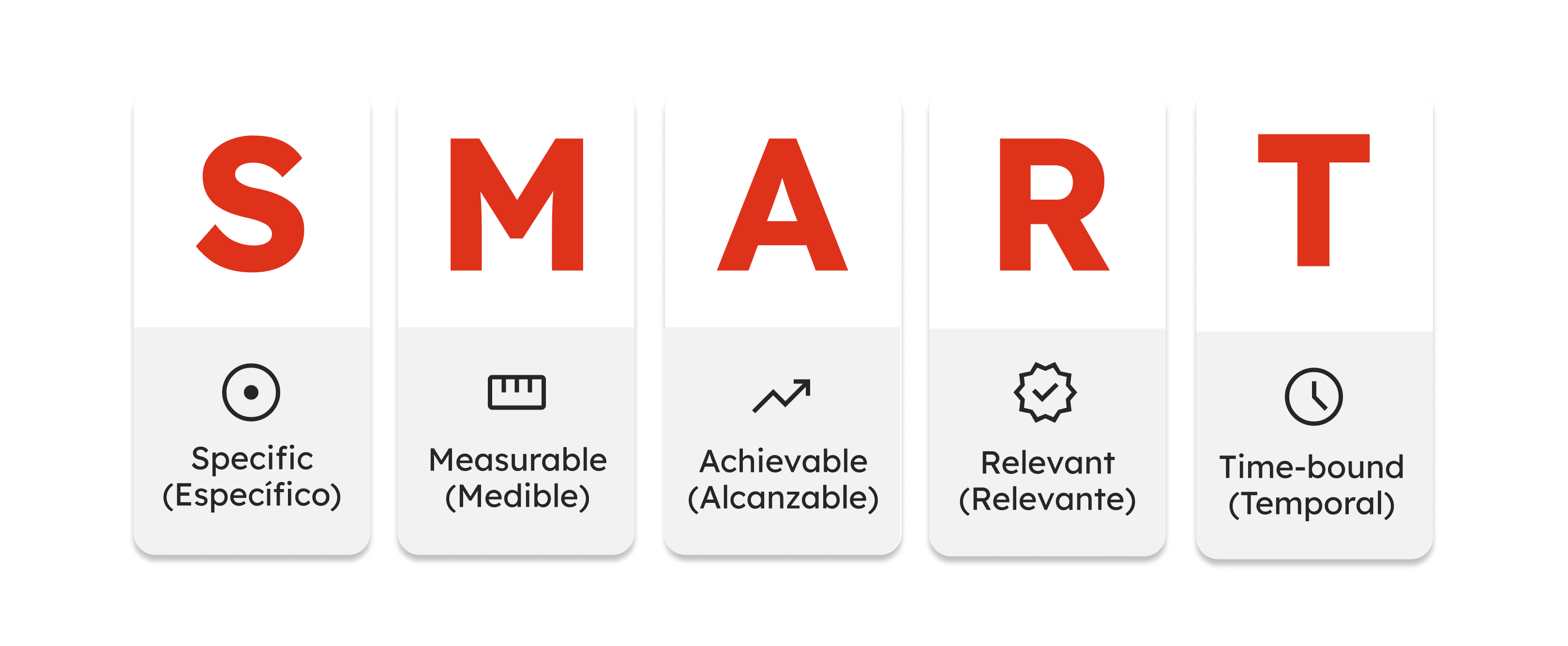 Blog _ ¿A qué corresponden las siglas S.M.A.R.T._