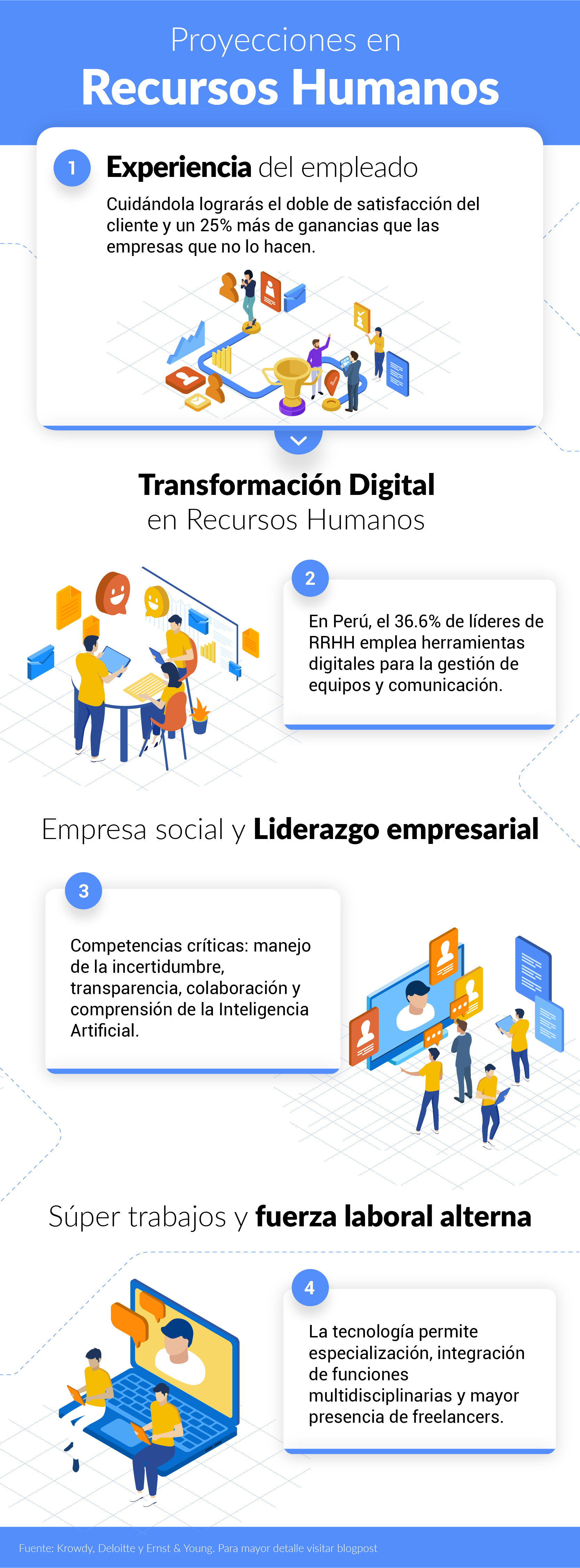 proyecciones-en-recursos-humanos-2020